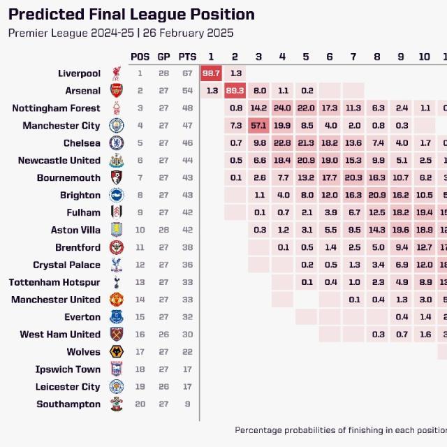 九游游戏-【英超】索博&amp;麦卡破门，利物浦轻取纽卡13分领跑