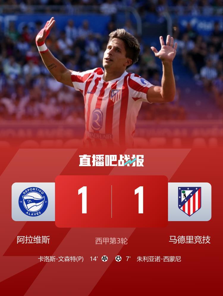 九游娱乐-开局3轮不胜&amp;amp;积2分！马竞1-1阿拉维斯 小西蒙尼破门索尔洛特送点