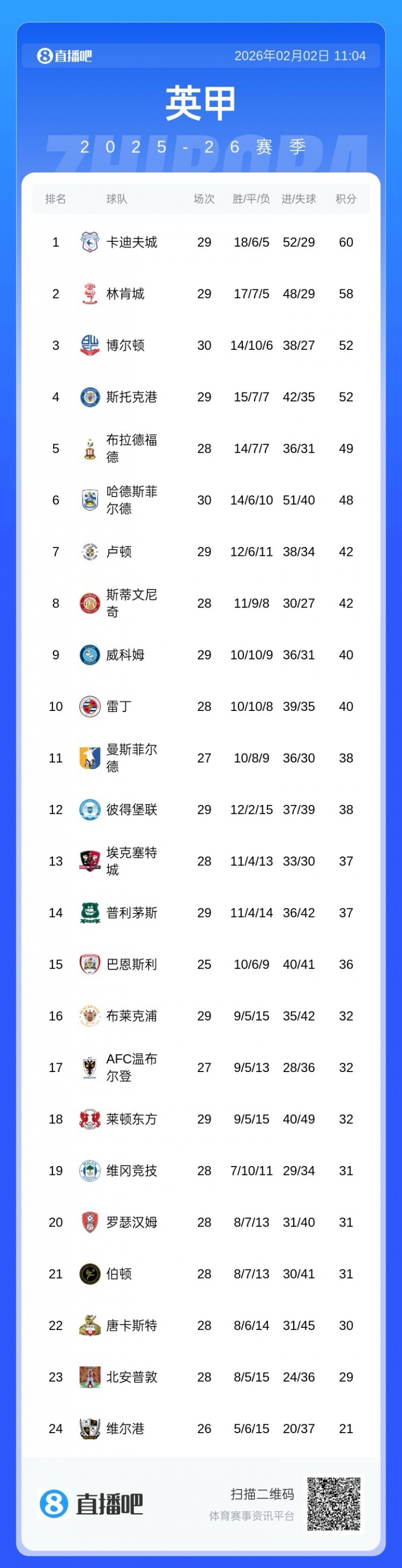 九游app-东体：徐彬和狼队的合约签了4-5年 英甲强度对他依然是足够的挑战